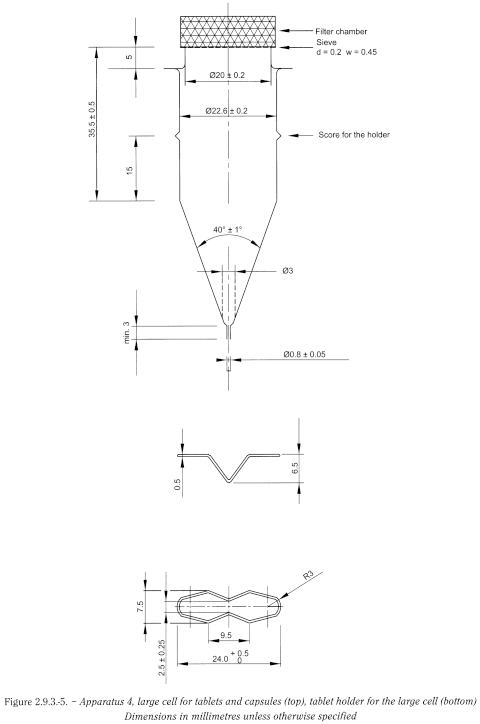 bp2013_v5_47_4040_[appendix_xii_b1] 293dissolutiontestforsoliddosageforms_5_2013_73_fig.png